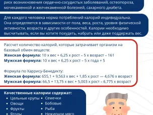 Сохраняем вес, считая калории